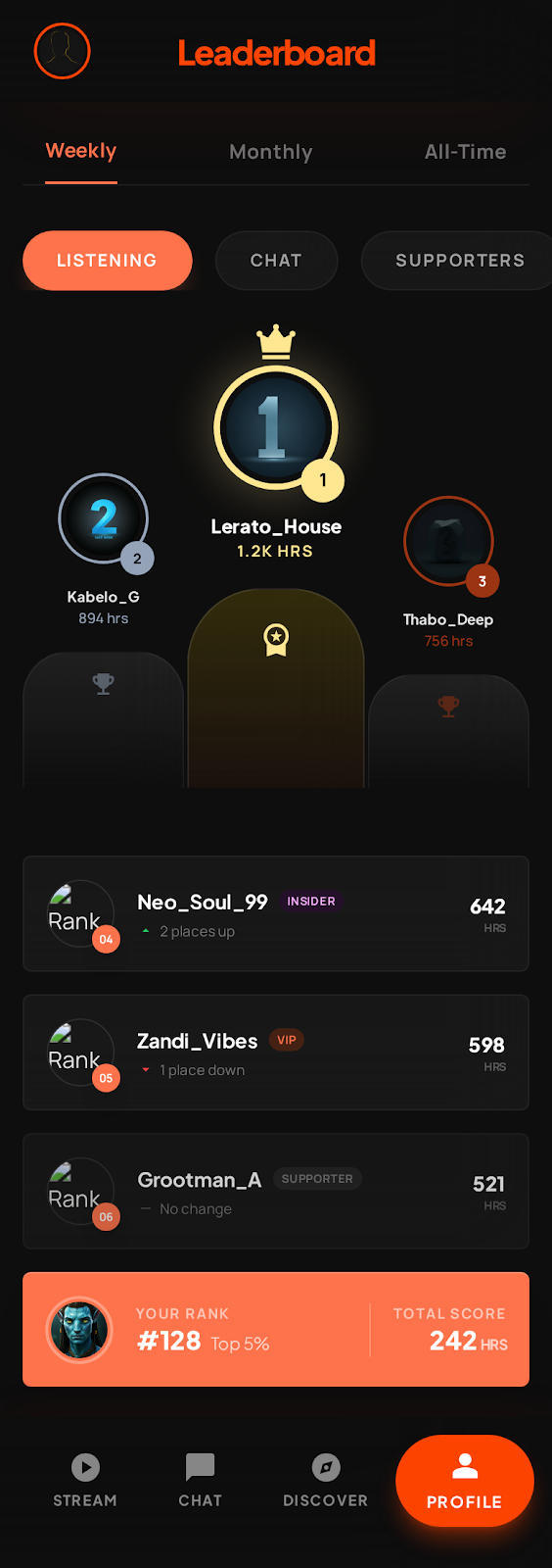 GruvXpress community leaderboard screen